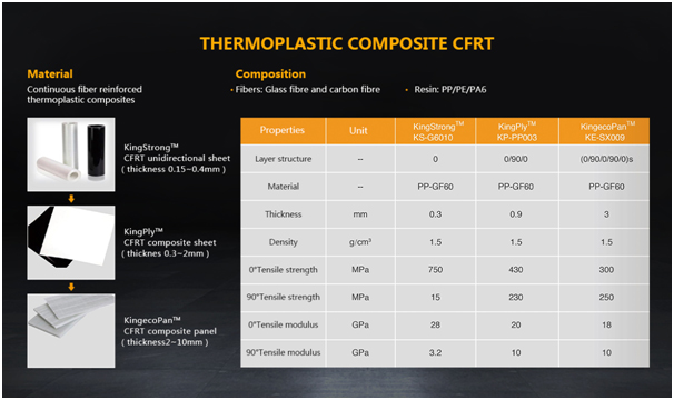   Thermoplastic Elastomers